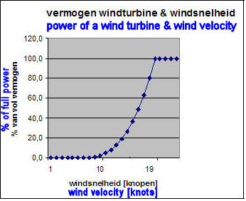 2-turbine-wind
