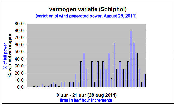 3-vermogenvariatie