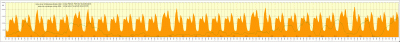 German windpower vs. household demand, Oct. 2006