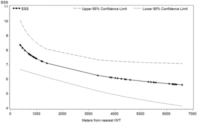 Nissenbaum et al Figure 2