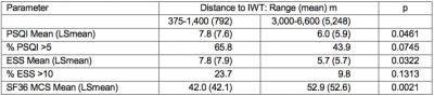 Nissenbaum et al Table 2