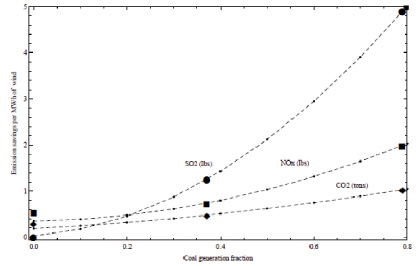 kaffine-et-al-fig-2